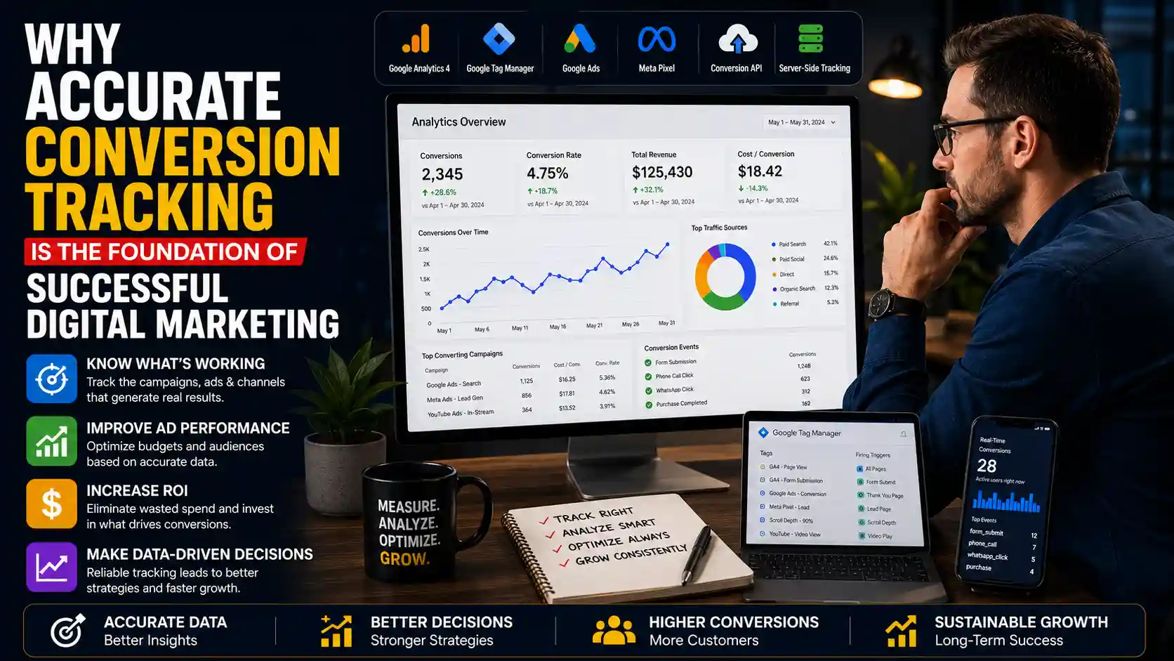 Why Accurate Conversion Tracking Is the Foundation of Successful Digital Marketing