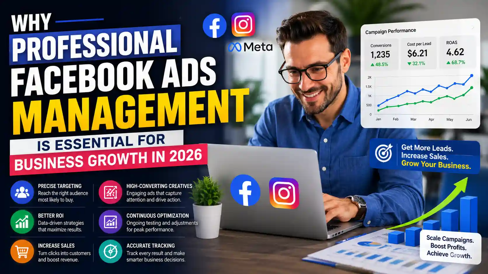 Why Professional Facebook Ads Management Is Essential for Business Growth in 2026